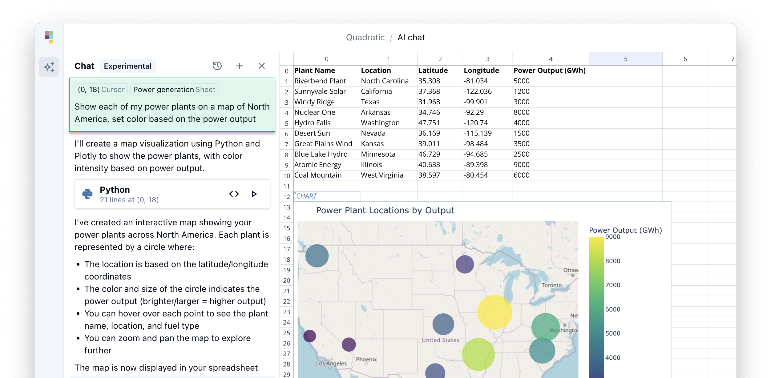 Citizen developer tool using Python code to build a dashboard in Quadratic.