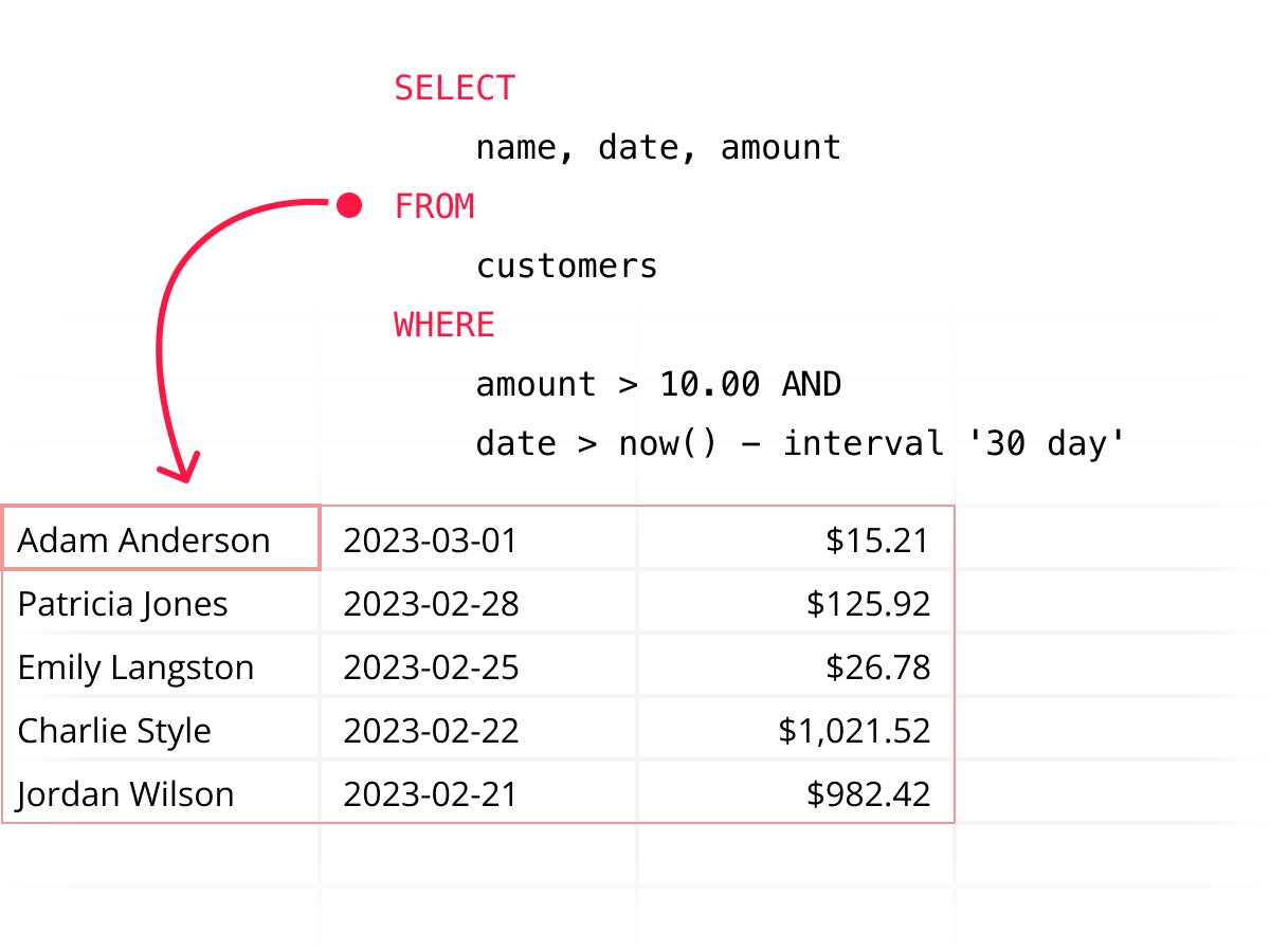 SQL connection example